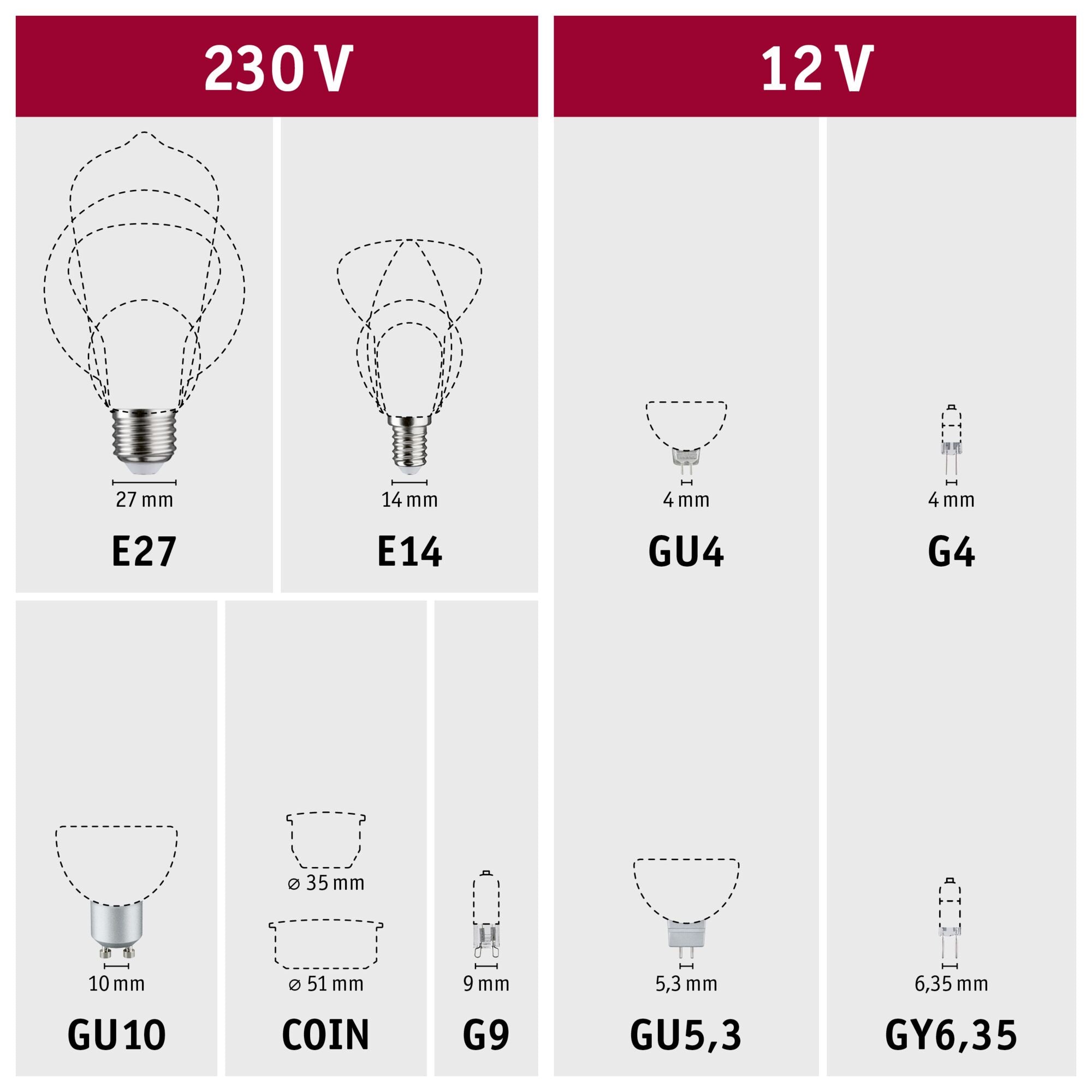 LED Stab  118 mm